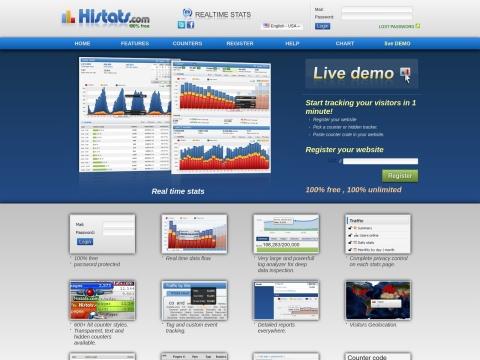 Histats.com 网站统计工具：免费、强大的流量分析与访客追踪解决方案